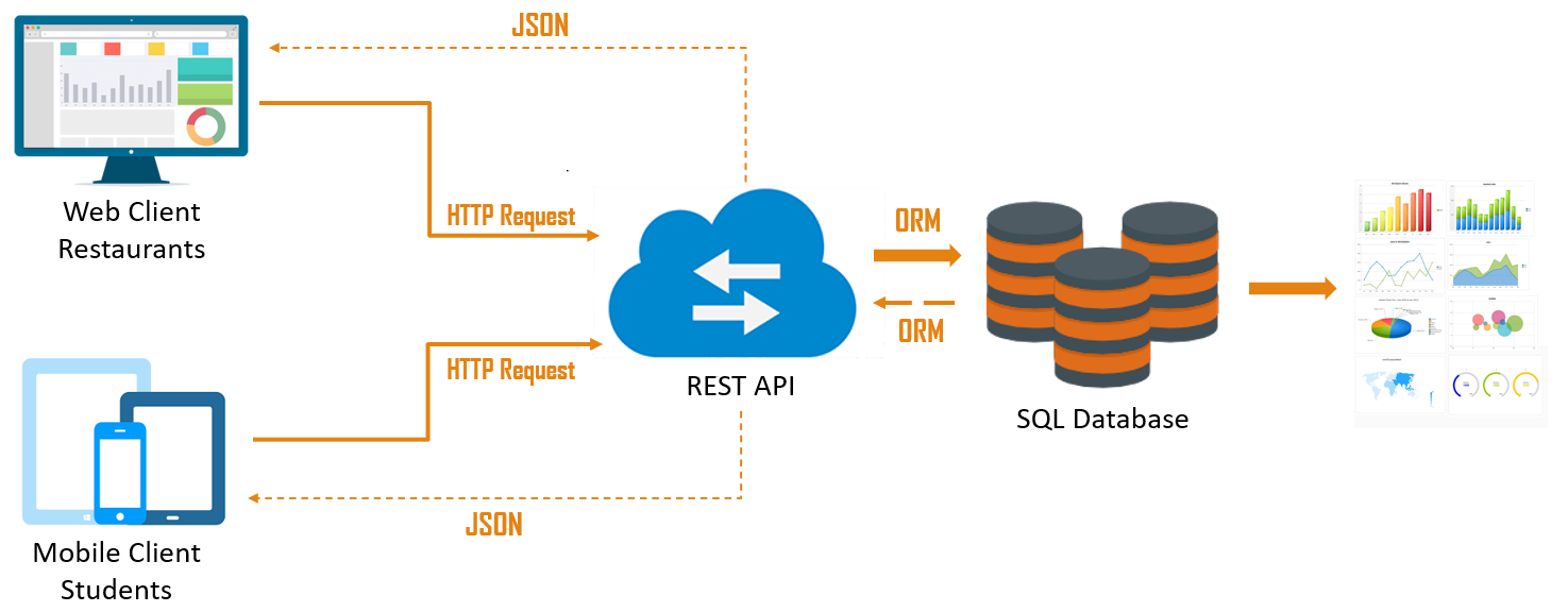 Data Analytics System (API)