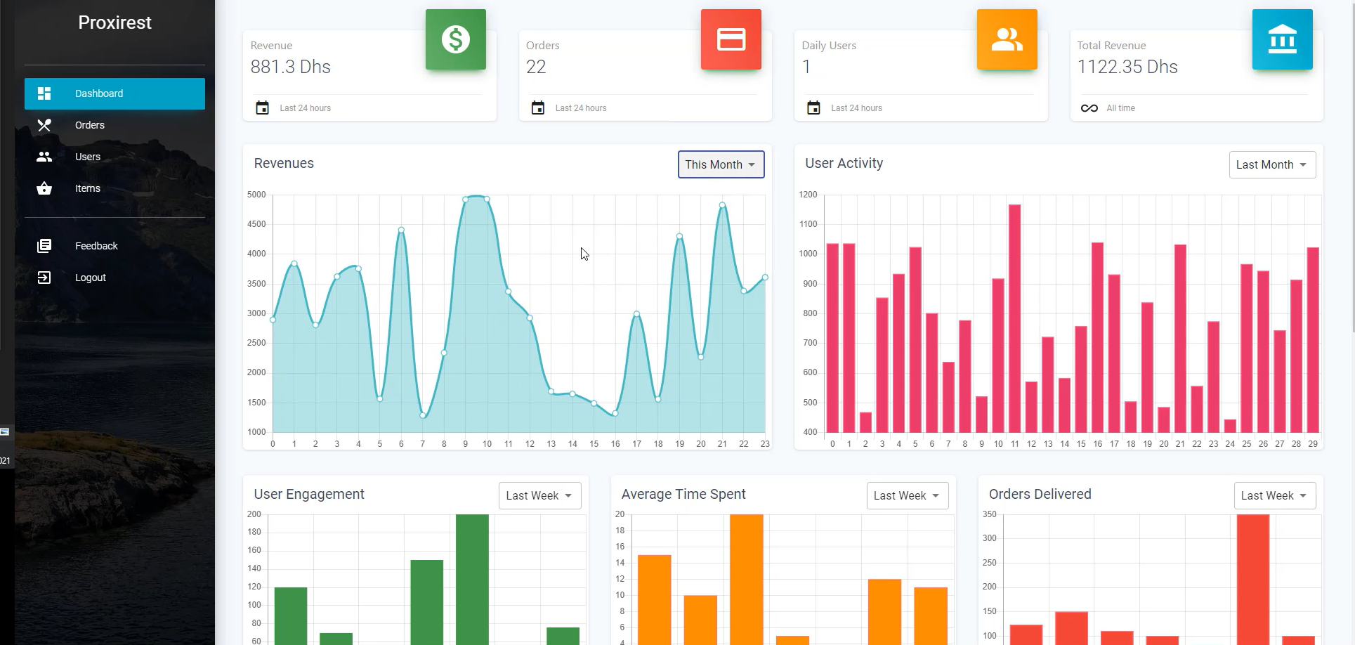 Data Analytics System (Web)